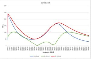 10m Band (Final)
