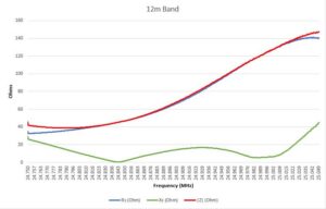 12m Band (Final)
