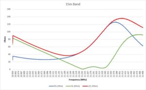 15m Band (Final)