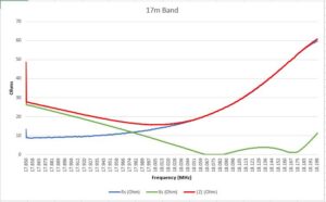 17m Band (Final)