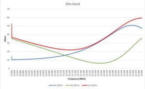 20m band (Final)