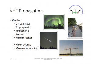 VHF Propagation by G0RVM