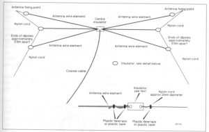 TSGARC parallel dipole